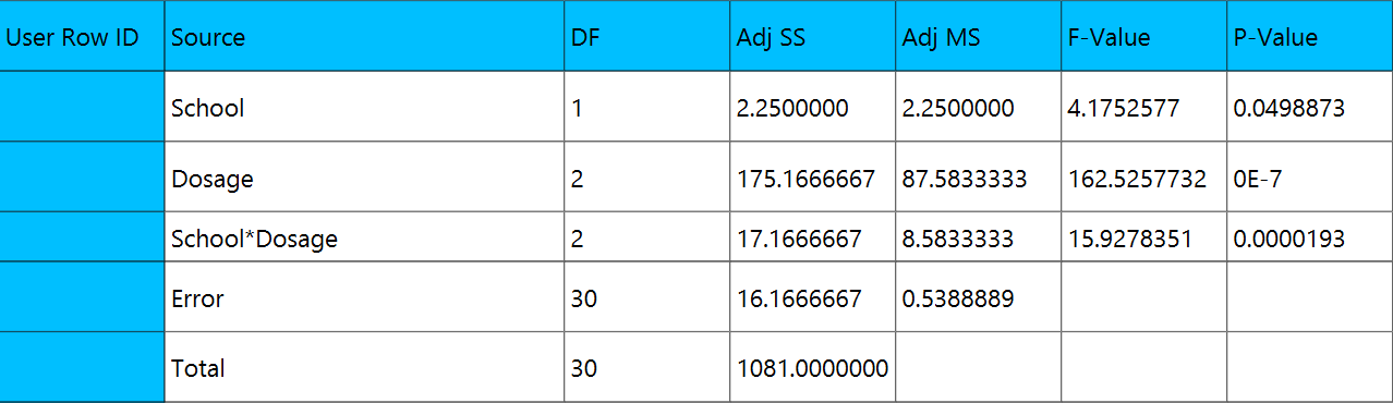 FactorialANOVA-output