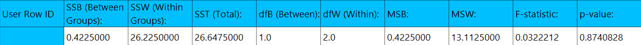 one-way-anova-output