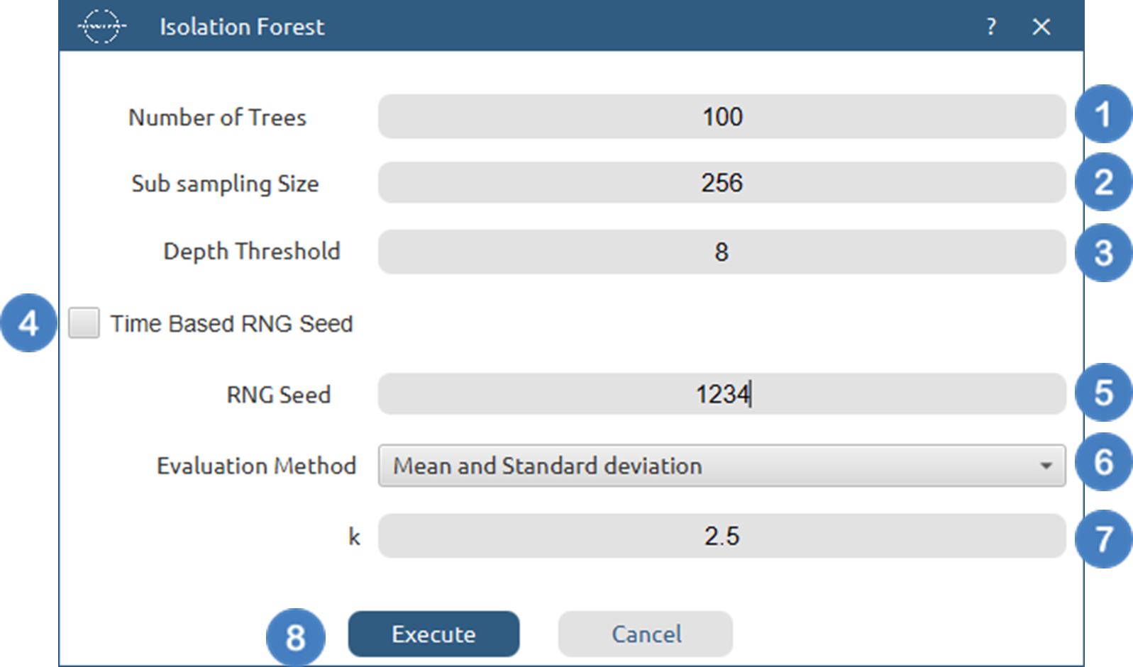 Isolation Forest Config