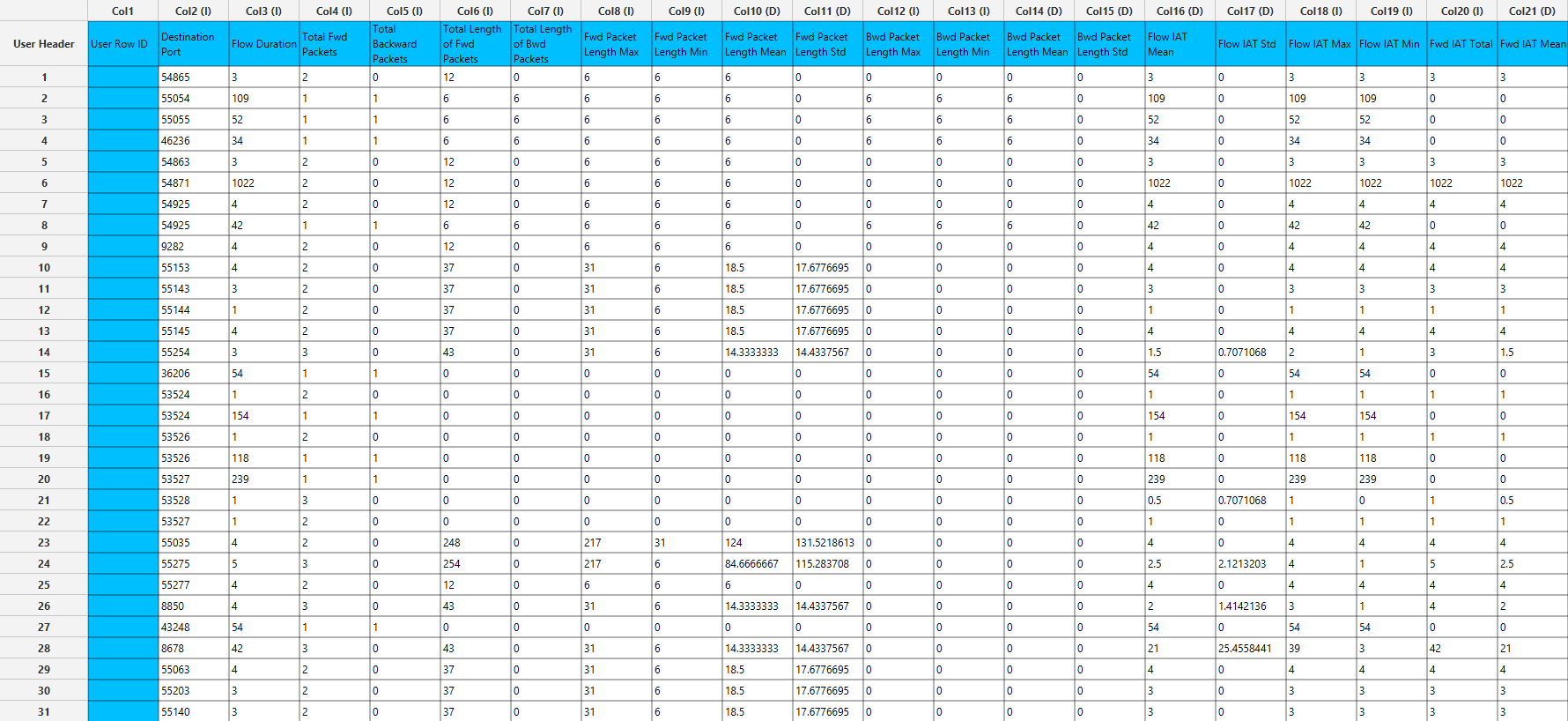 Isolation Forest Input