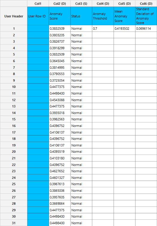 Isolation Forest Output
