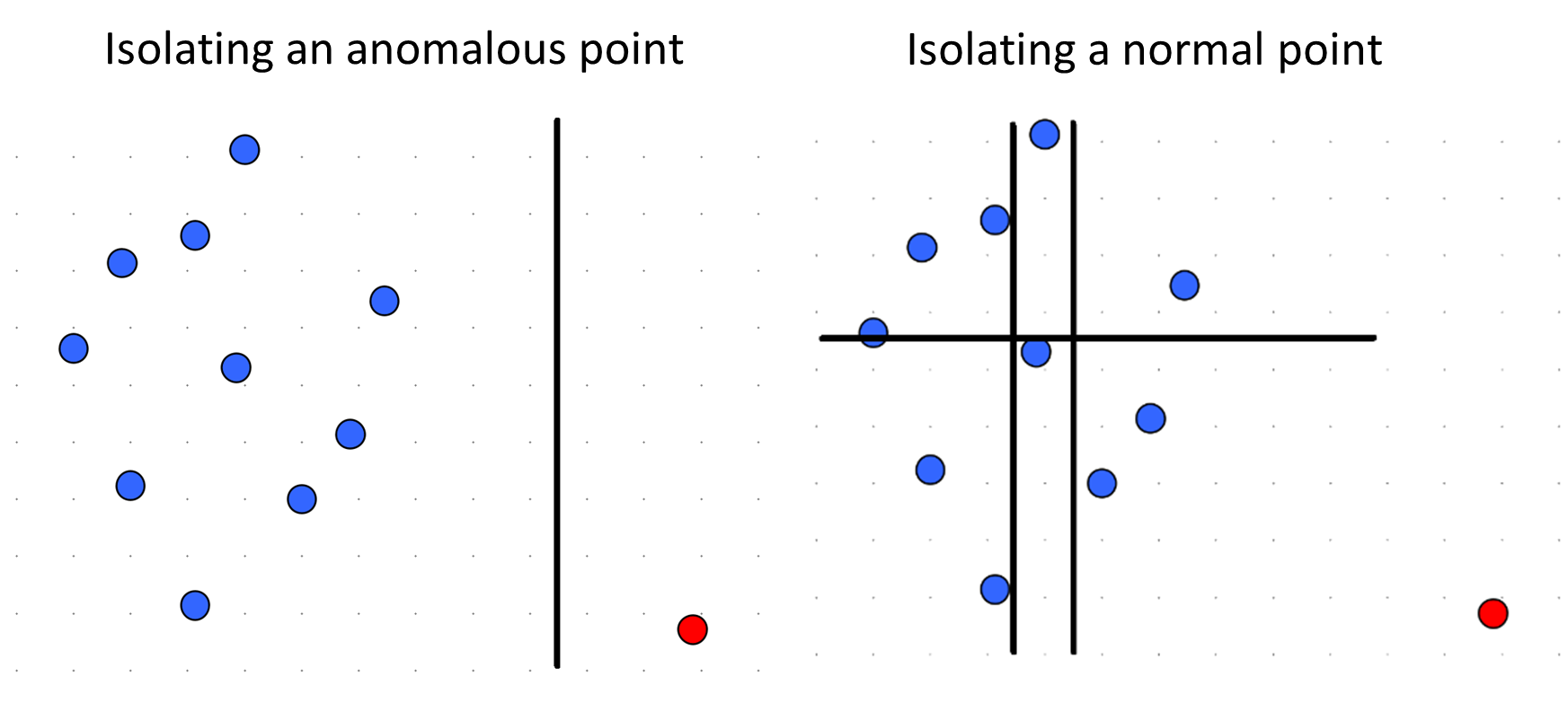 Isolation Forest Visualization