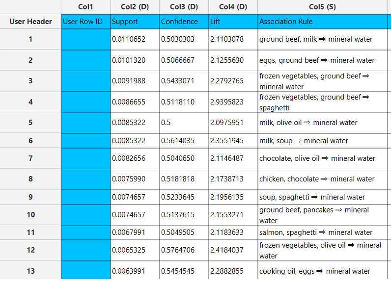 apriori association rules