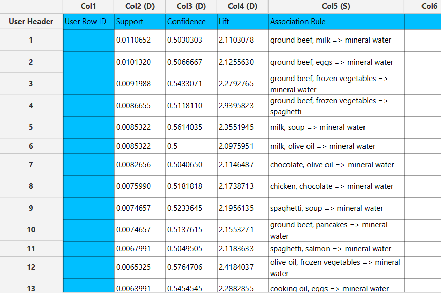 eclat association rules