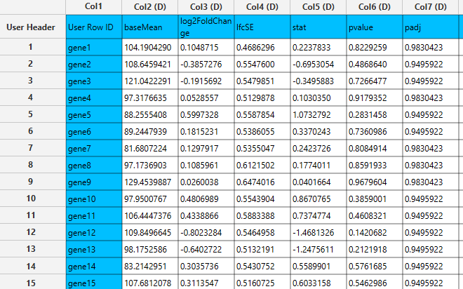 DESeq2 output