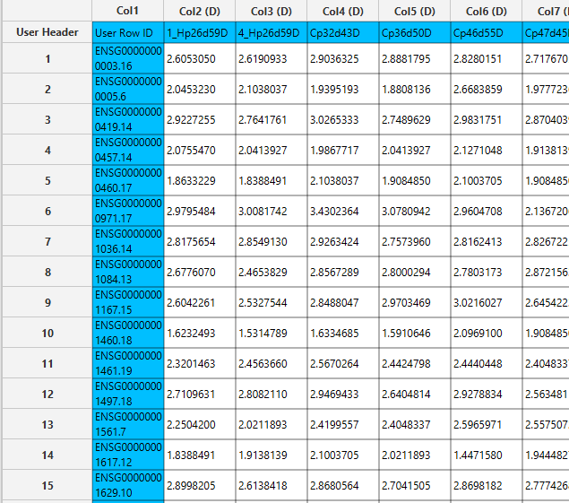 Log10 Transformation output
