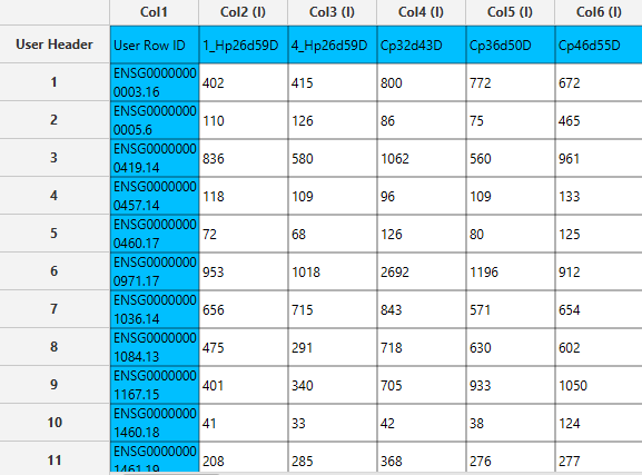 Log2 Transformation input