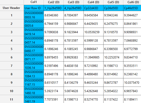 Log2 Transformation output