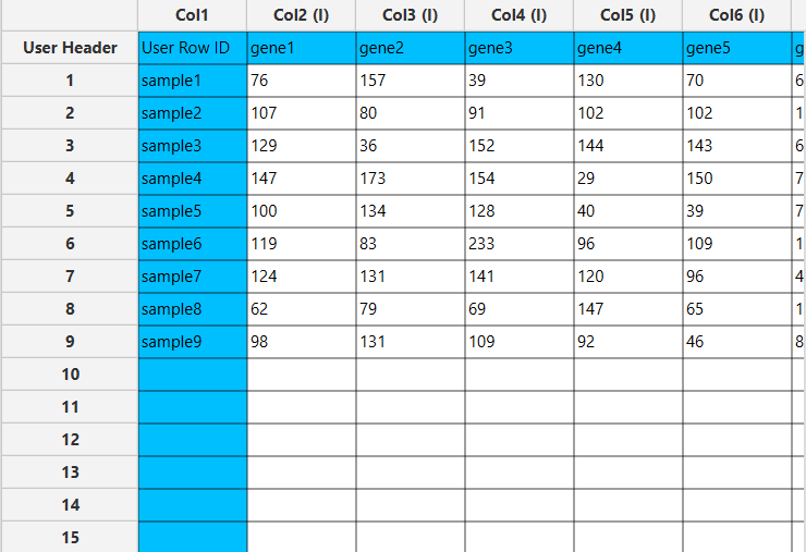 Cook's Distance output