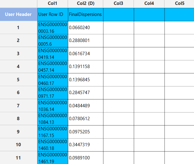 Final Dispersions output