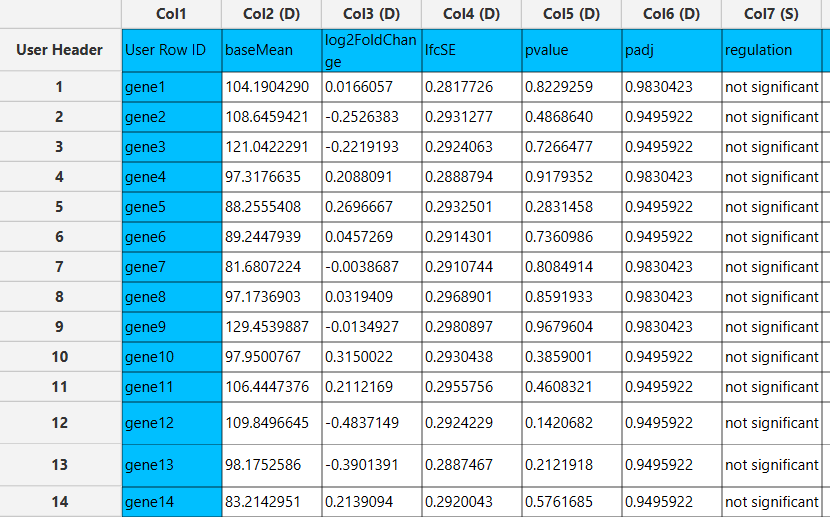 LFC Shrinkage output