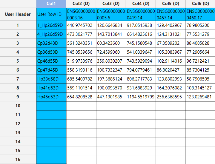 Normalized Counts output