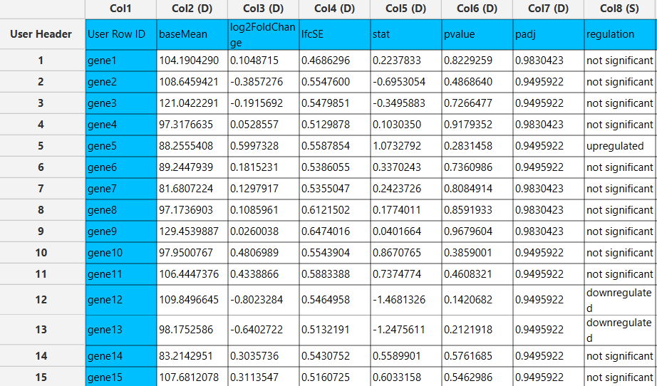 Regulation Analysis output