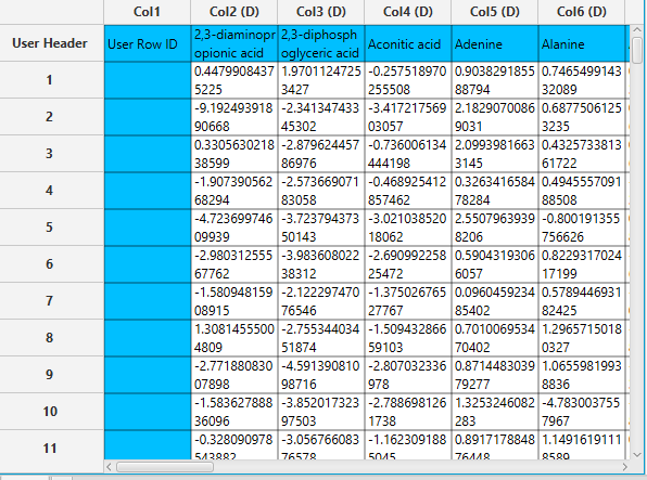 Hierarchical Clustering input