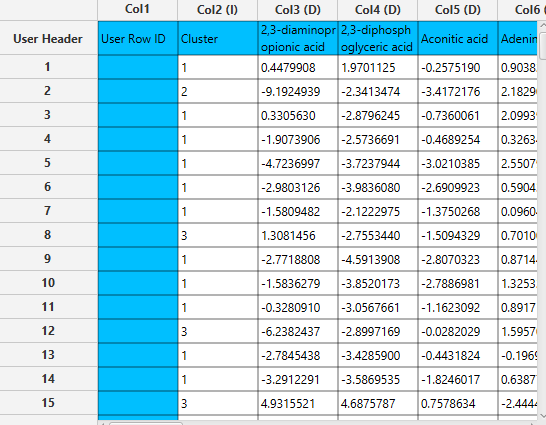 Hierarchical Clustering output