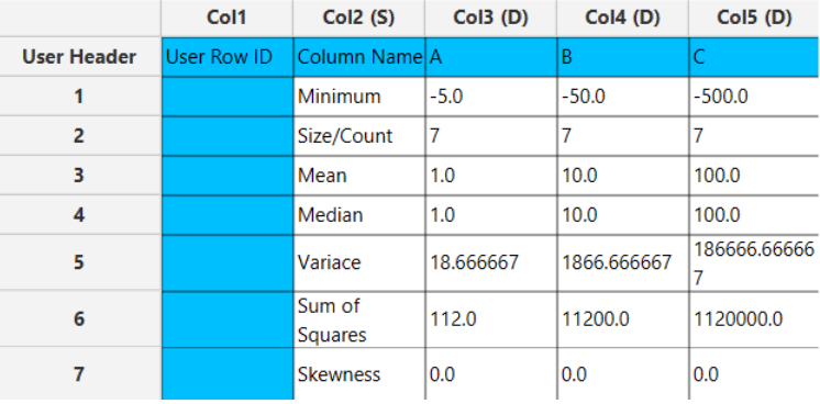 5.3 Basic Statistics | Isalos Analytics Platform Docs