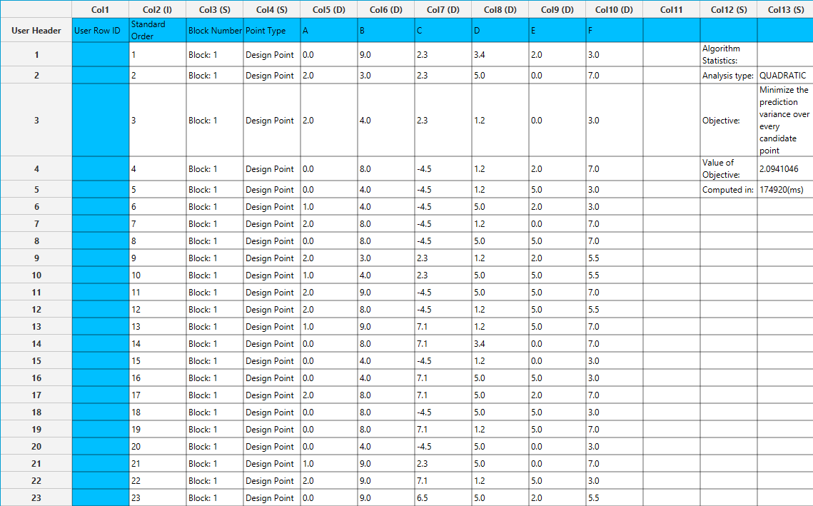 6.5 Optimal Designs | Isalos Analytics Platform Docs