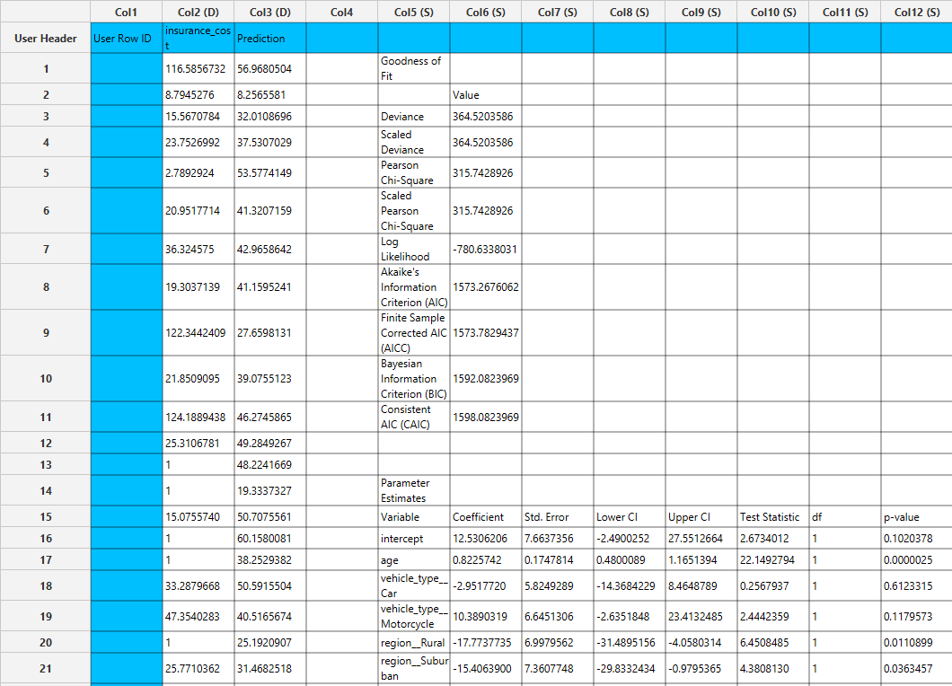 gammaIdentityLinkGLM-output