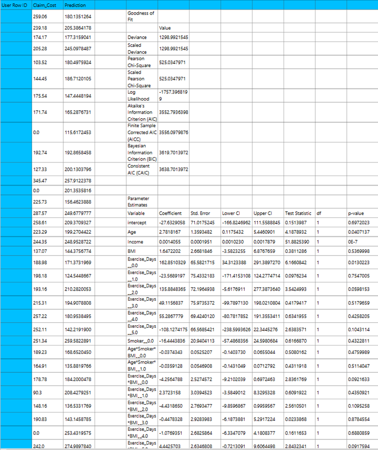 tweedieidentityGLM-output