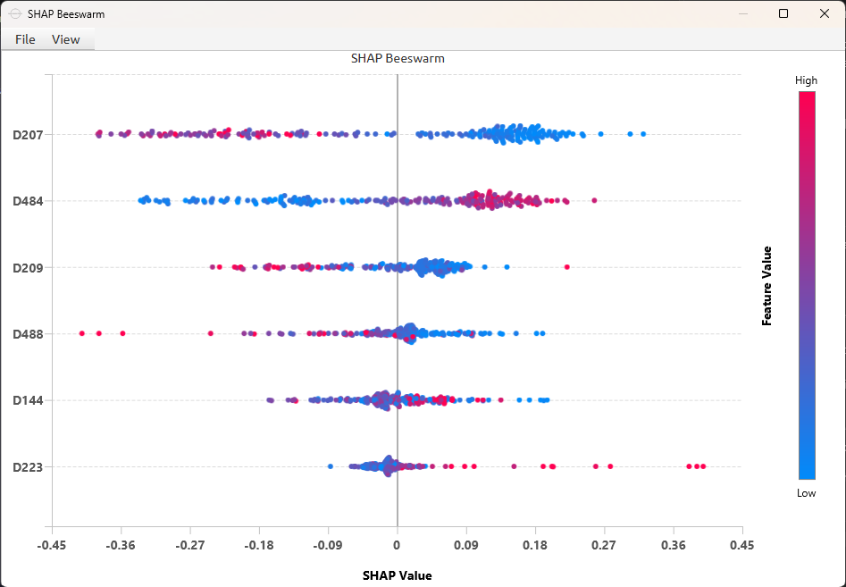 Shared Beeswarm display example with six descriptor features