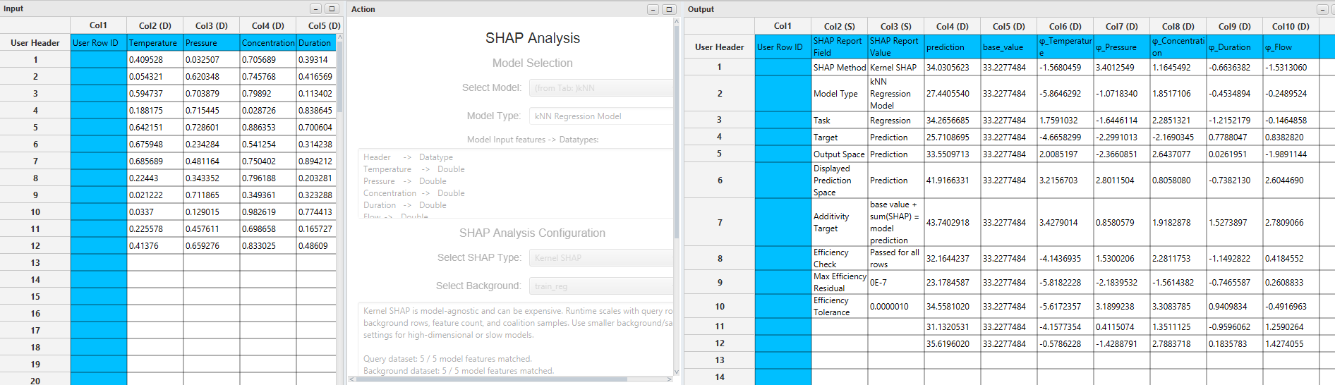 Kernel SHAP results for 12 kNN regression queries, with the reporting box and five feature contributions