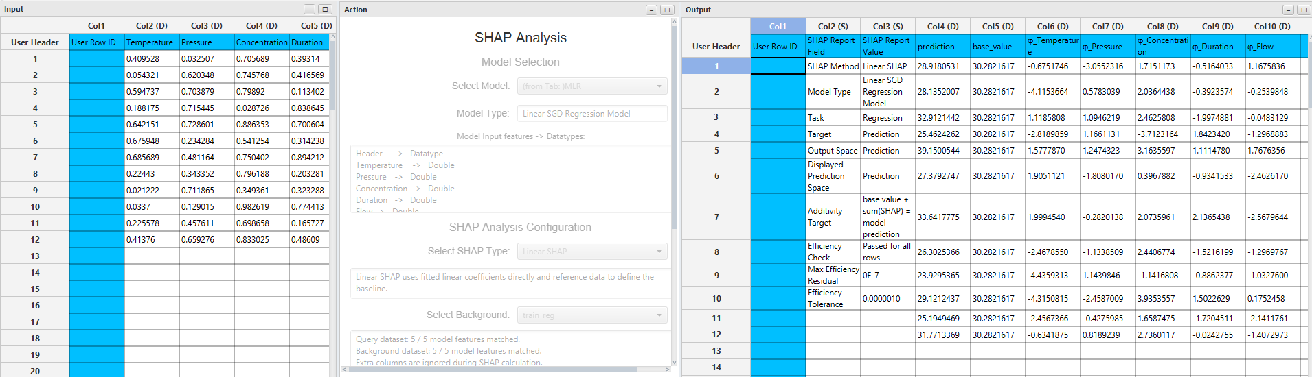 Linear SHAP output for 12 Linear SGD regression queries, including the reporting box and five contributions