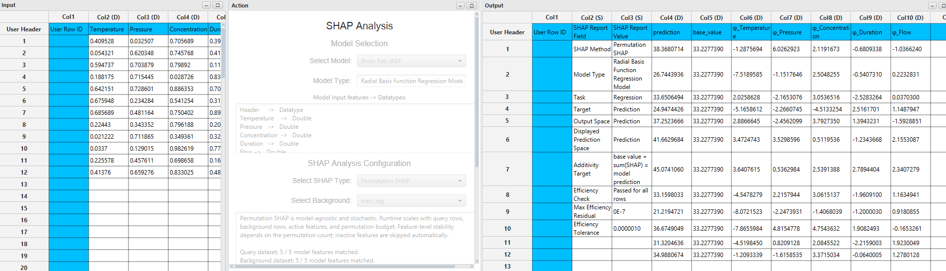 Permutation SHAP output for 12 RBF regression queries, including the reporting box and five contributions