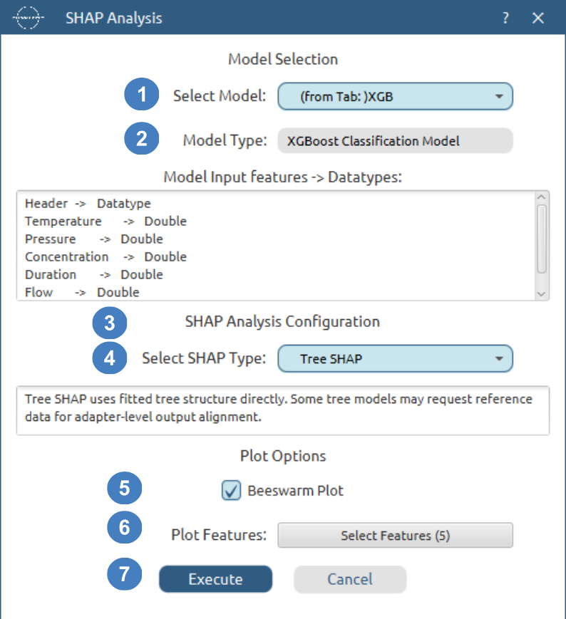 Tree SHAP configuration window for XGBoost classification, callouts 1 to 7