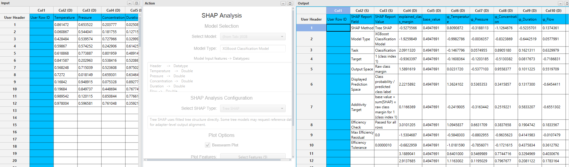 Tree SHAP XGBoost classification output for class 1, with raw class margins and five feature contributions