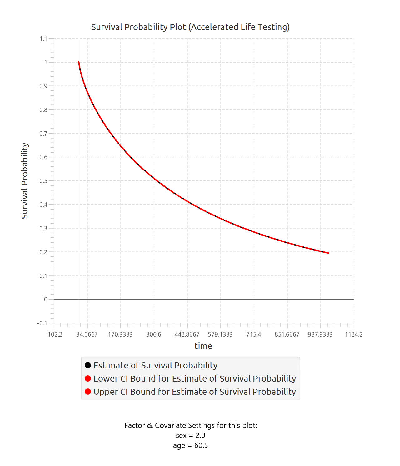 ALTRightCensored-chart