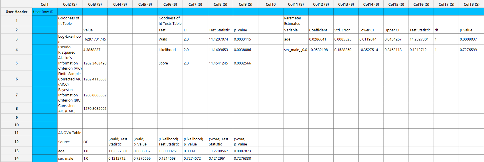 CoxFixedCovariates-output