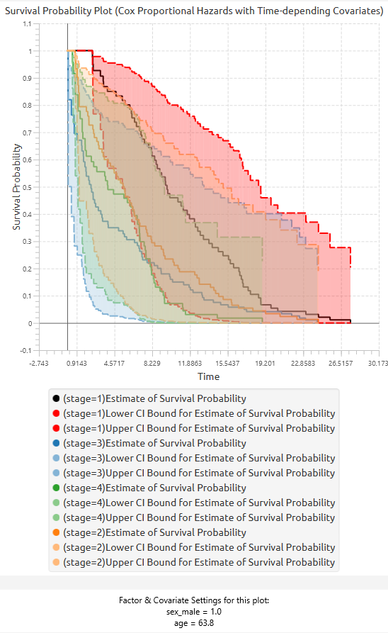 CoxVaryingCovariates-chart
