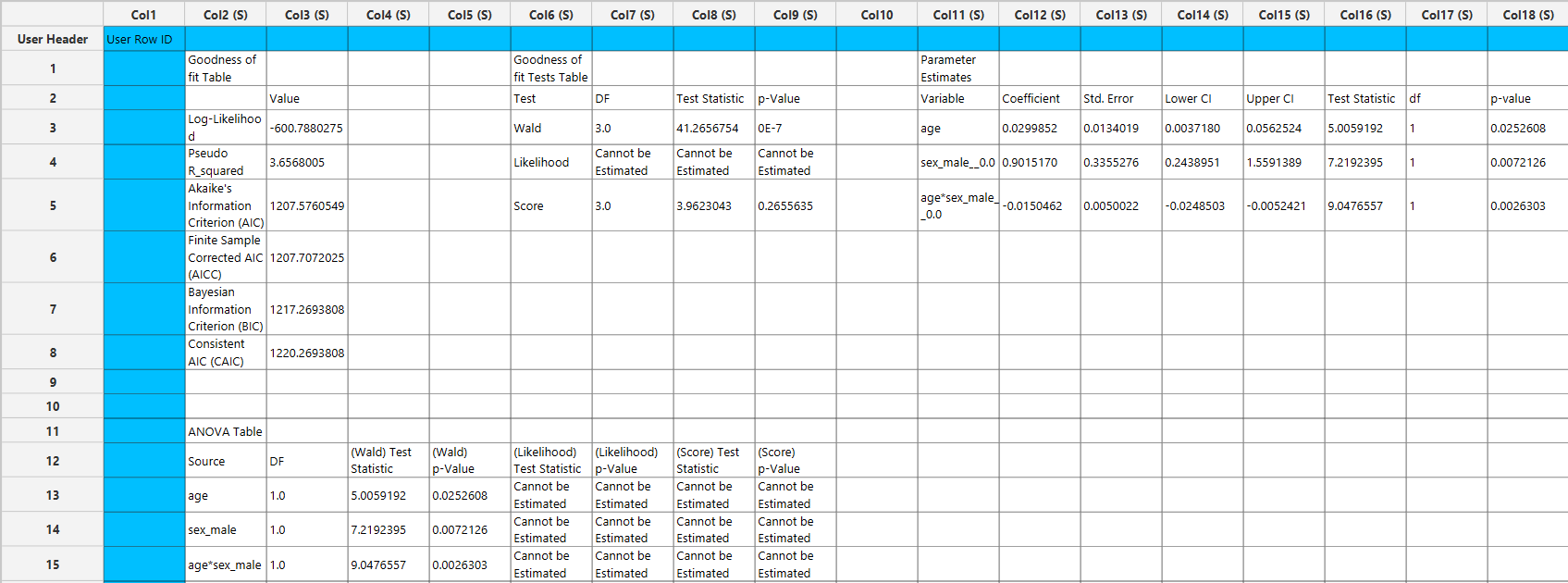 CoxVaryingCovariates-output