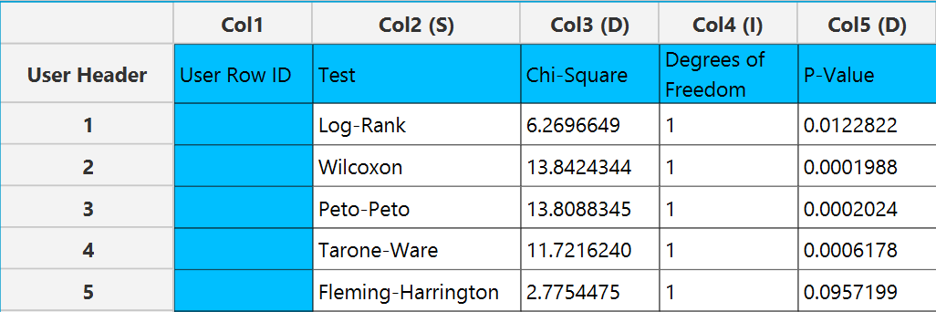 SurvivalComparisons-output