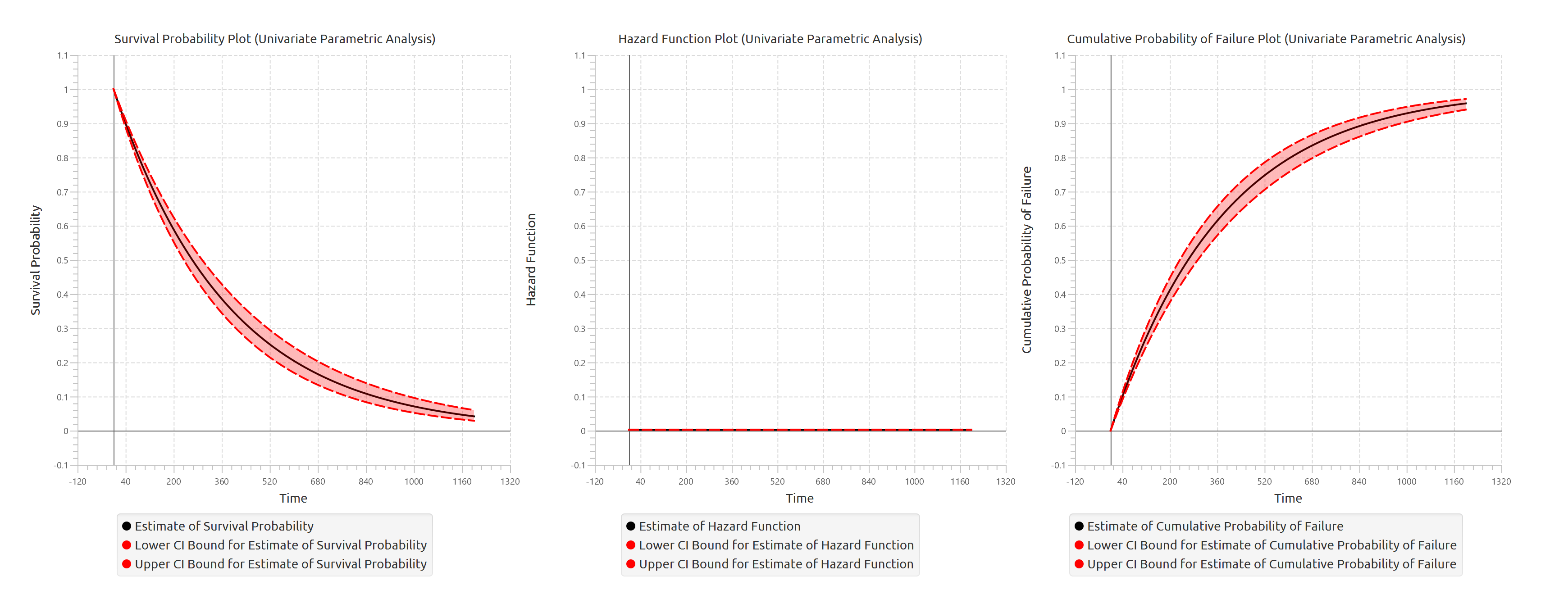 UnivariateIntervalCensoring-chart
