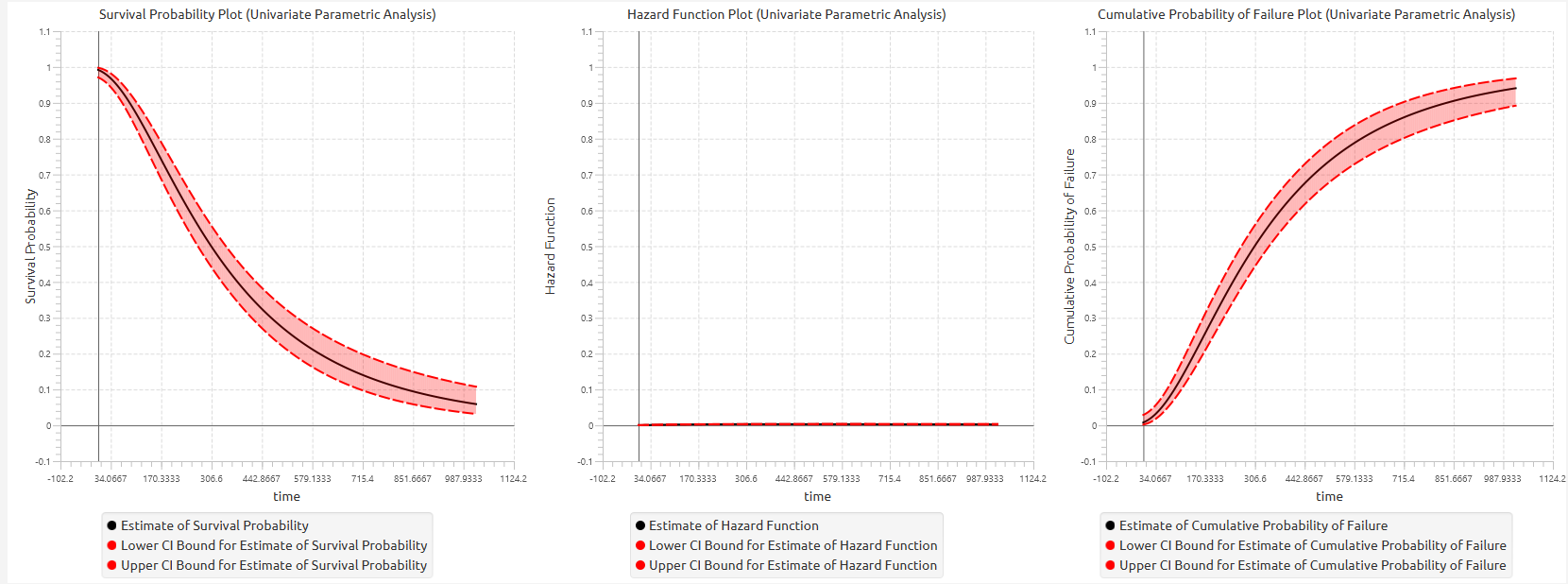 UnivariateRightCensoring-chart