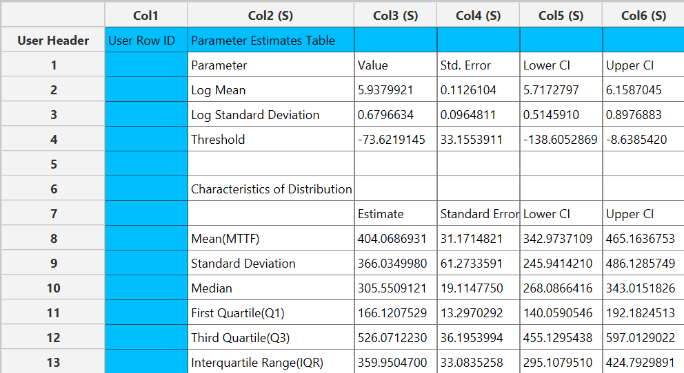 UnivariateRightCensoring-output