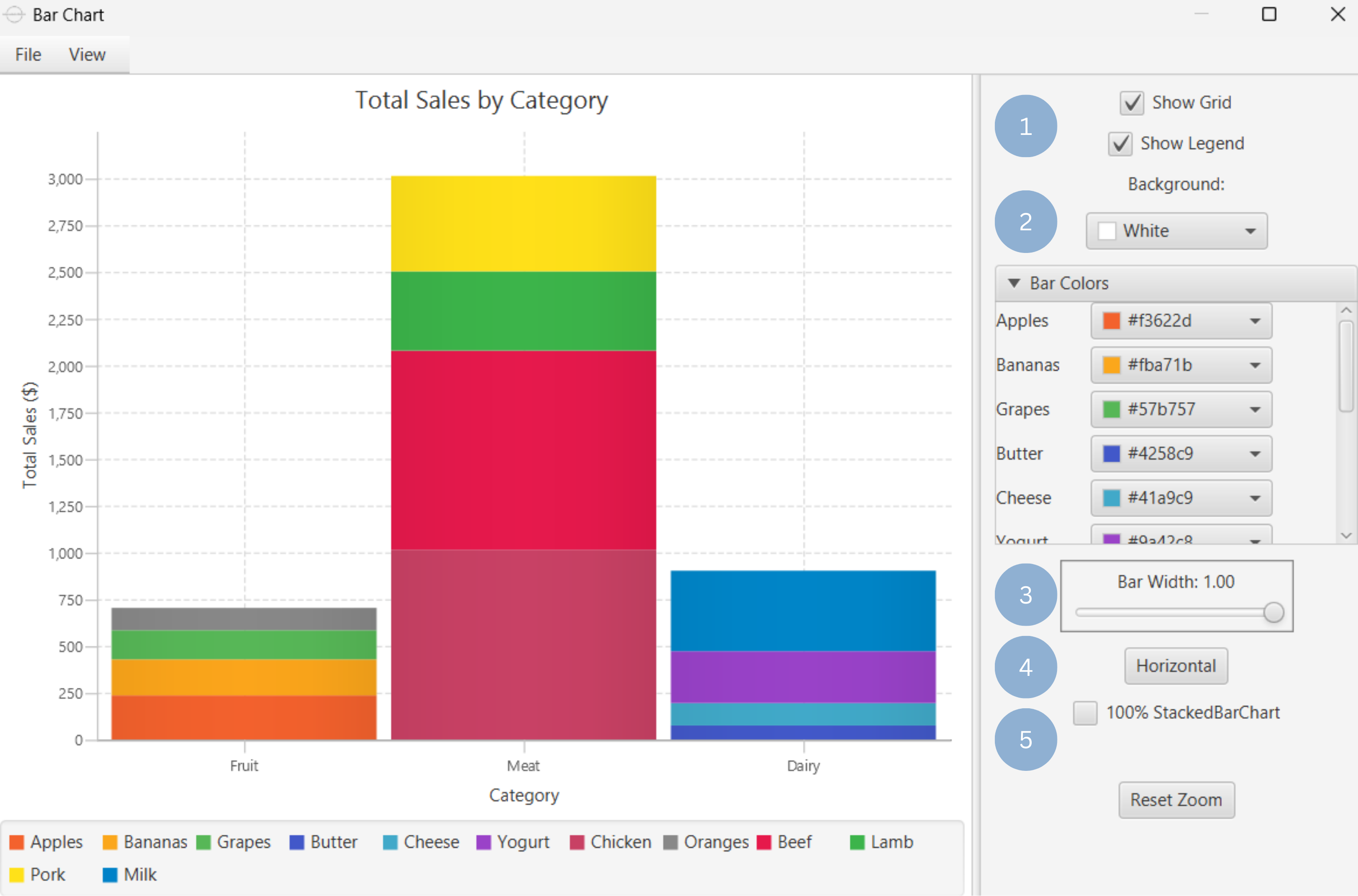 Customize Bar Chart