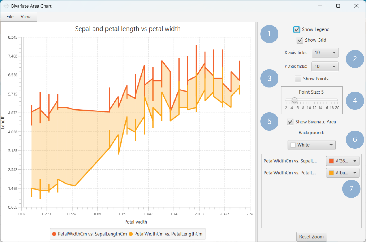 Customize Bivariate Chart