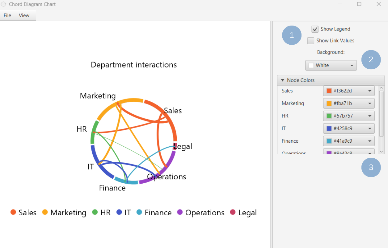 Customize Chord Chart