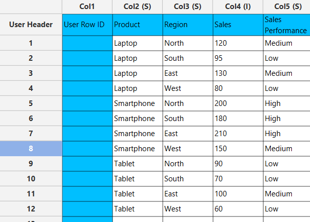 Input Heatmap Chart