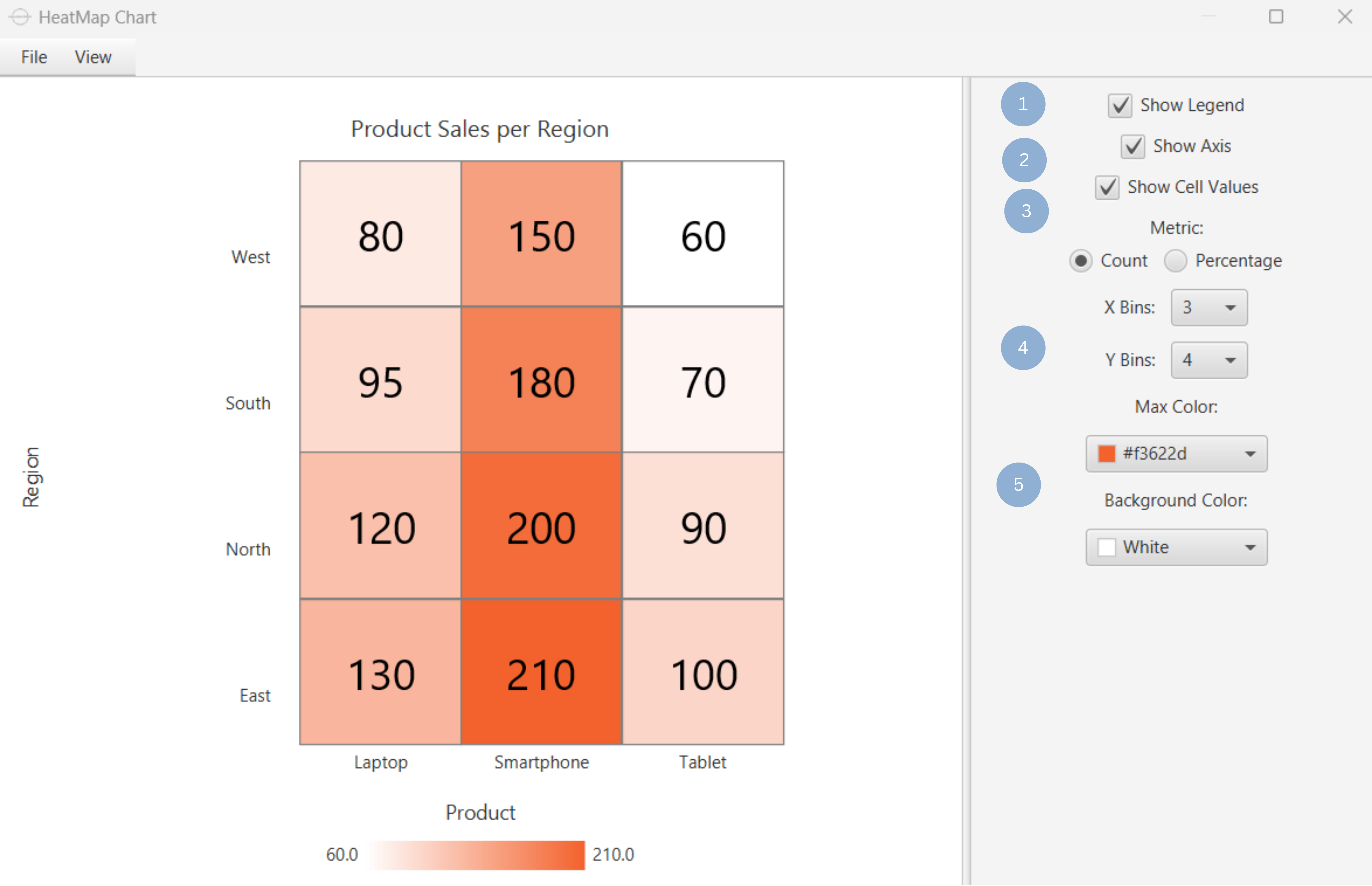 Customize Heatmap Chart