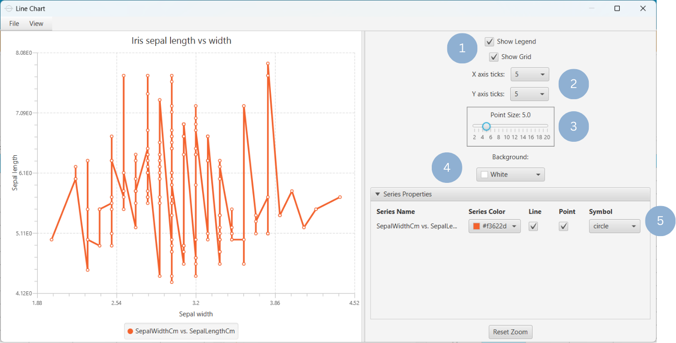 Customize Line Chart