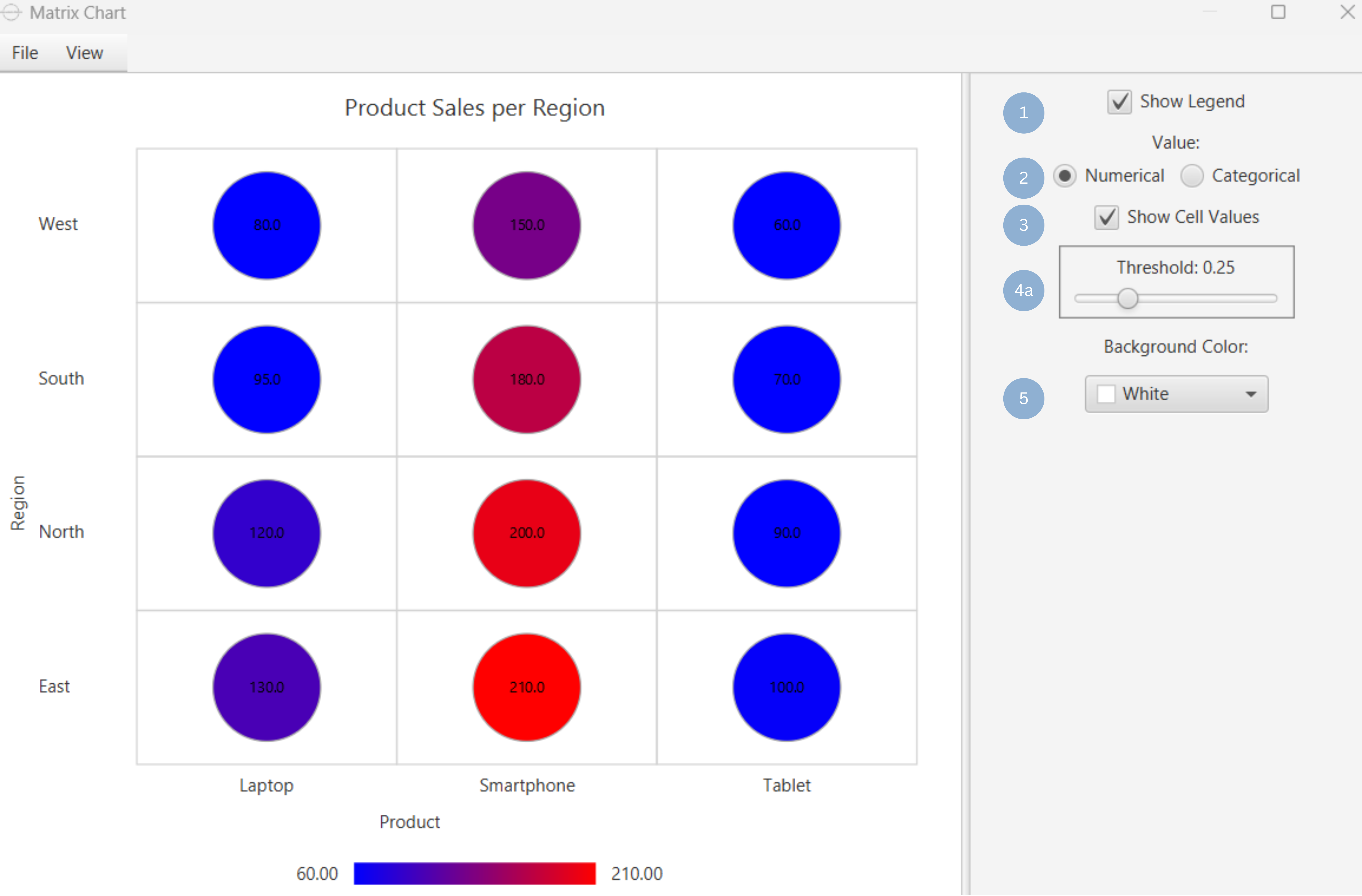 Customize matrix Chart