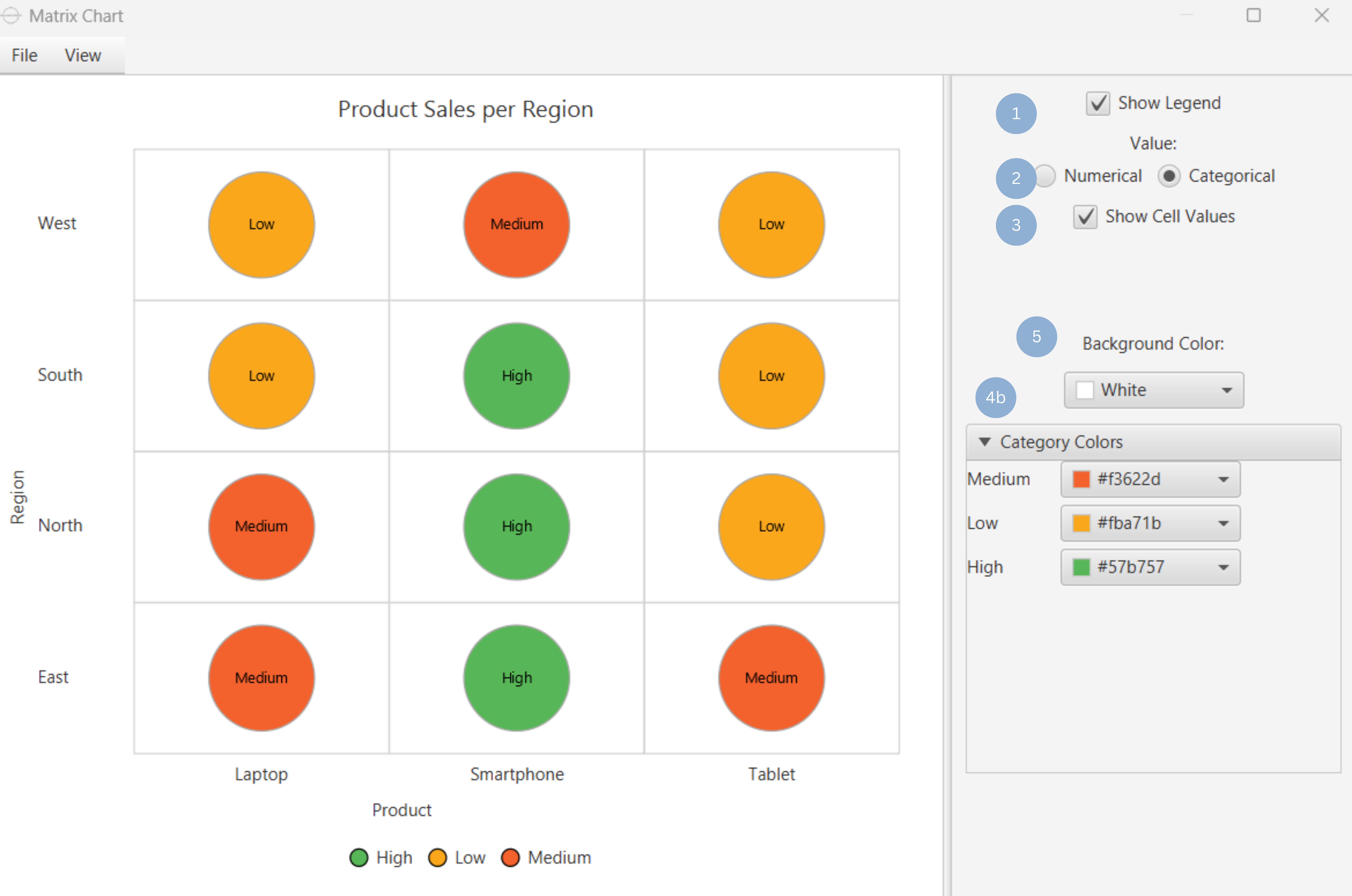 Customize matrix Chart