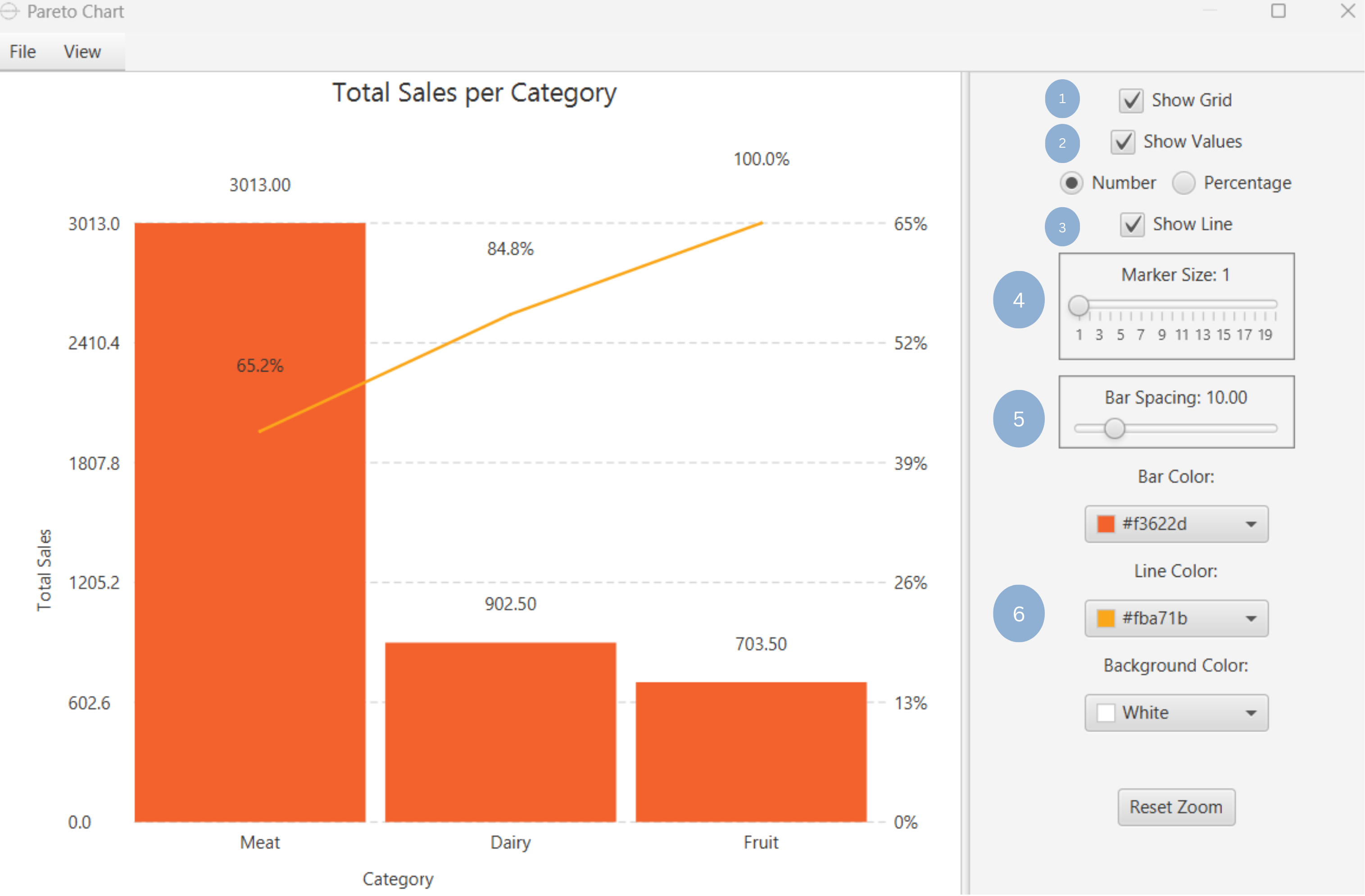 Customize Pareto Chart
