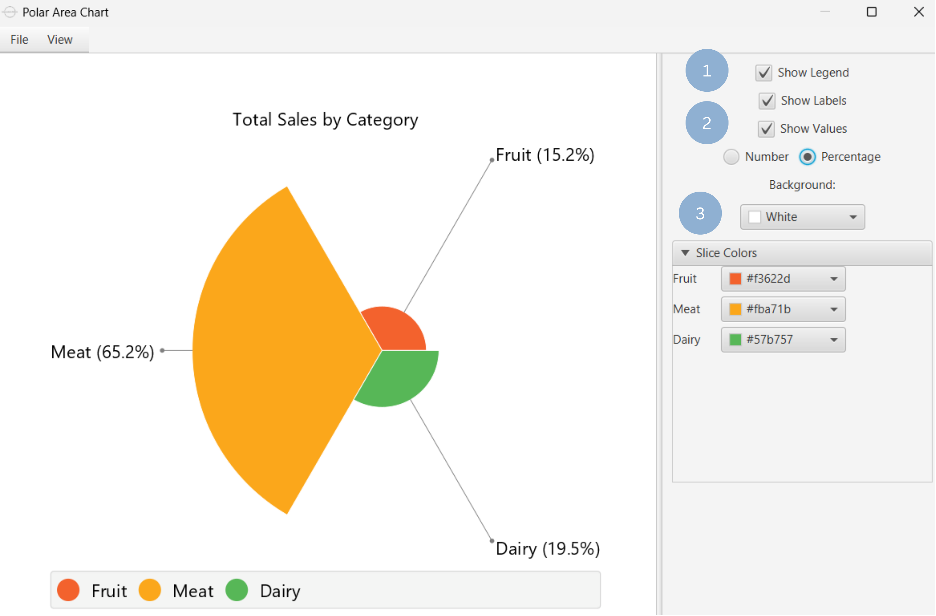 Customize Polar Area Chart