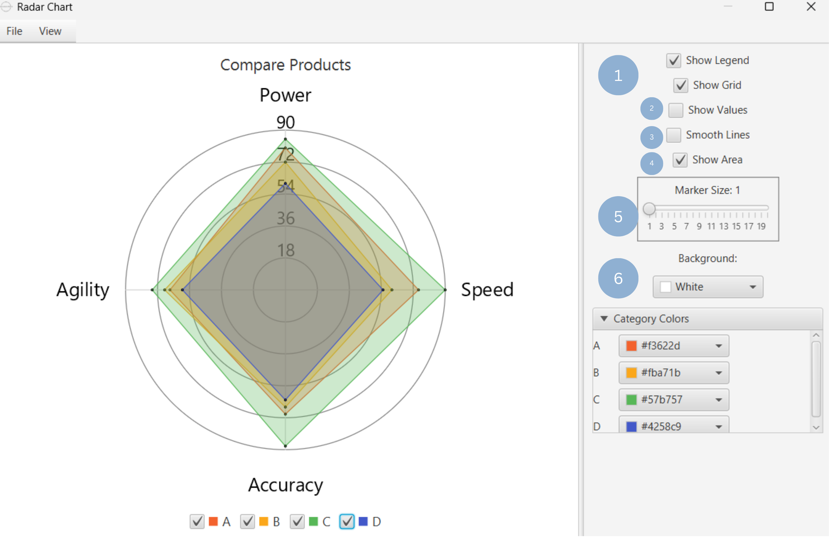 Customize Radar Chart