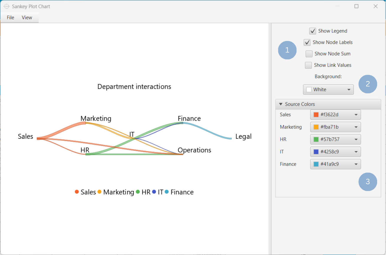 Customize Sankey Chart