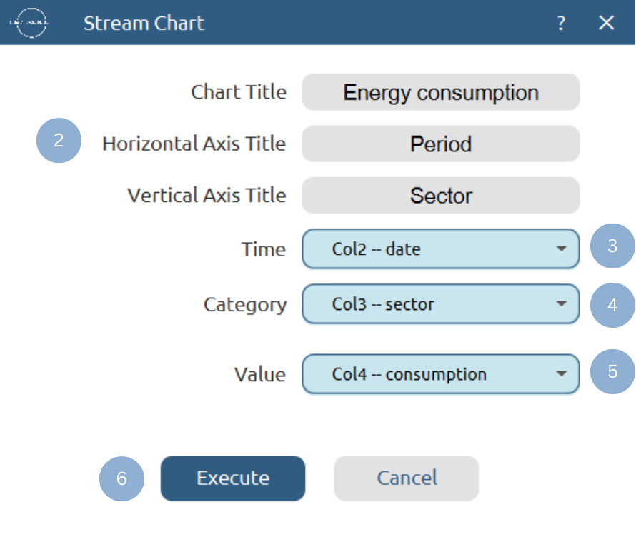 Configure stream Chart
